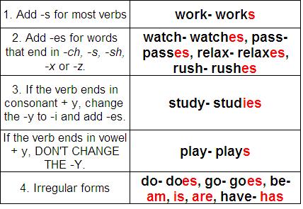 English Rules 1 Homework Program Answers Sheet 1