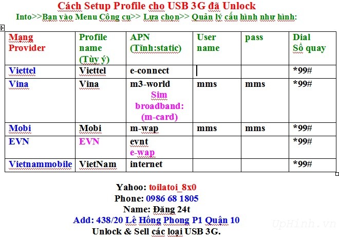 Cau Hinh Sim 3G Viettel Cho Ipad
