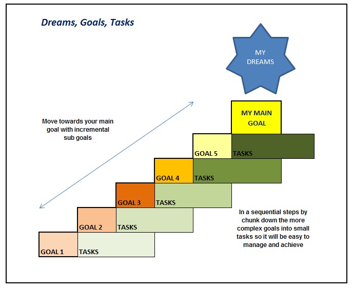 ArtShine What is Dream & what is goal?