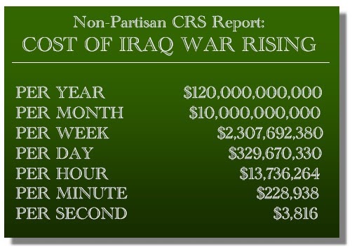 congressional budget office cost of iraq war congressional budget office cost of iraq war