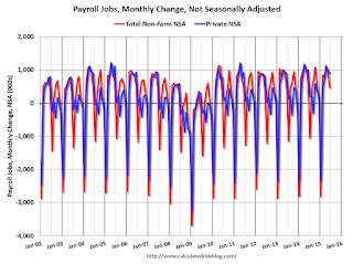 Payroll Jobs monthly NSA