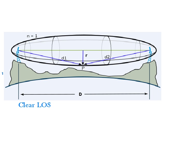 Wireless Communication Basics LOS , Near LOS and Non LOS
