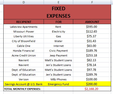 pictures of fixed expense