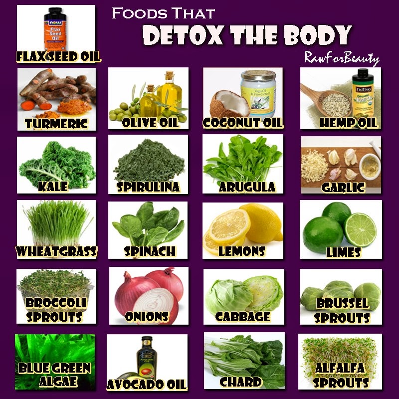 DETOX SEMULAJADI DENGAN ALFALFA DAN HERBALAX Wonderful Ummi 3R