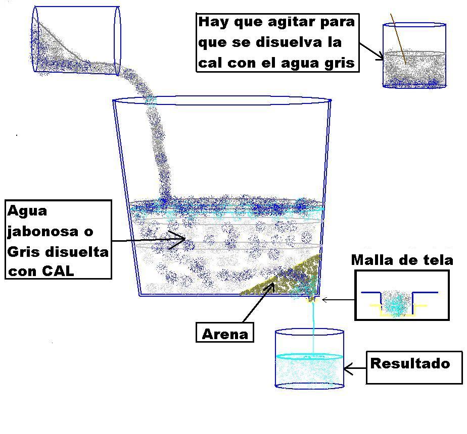 RECICLAR EL AGUA