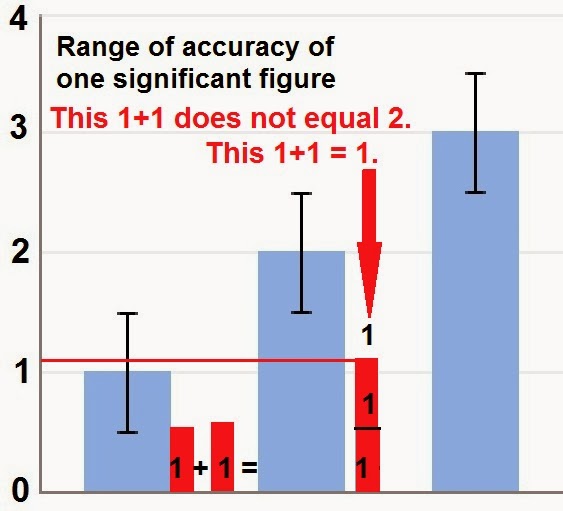 1 + 1 = 3 Sometimes Pharmacology Fun Rogue Medic