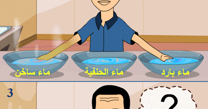 Des Recherches Pour Les Eleves حاسة اللمس وسيلة تقريبية لقيس درجة حرارة الأجسام المحرار واستعماله في بعض التطبيقات