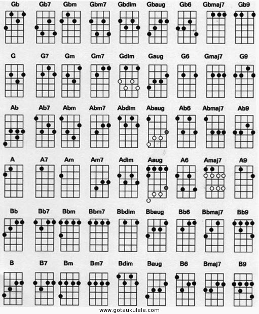 ukulele easy for songs players beginner A ukulele UKULELE blog Leading CHORD UKULELE for the GOT beginner: ukulele easy for songs players beginner A ukulele UKULELE blog Leading CHORD UKULELE for the GOT beginner: