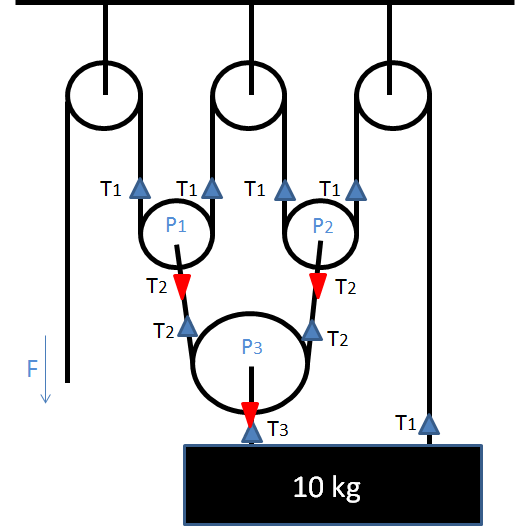 An IITian's Perspective Pulleys