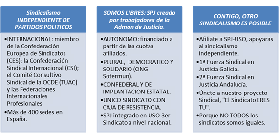 Sindicato Profesional de Justicia Almería