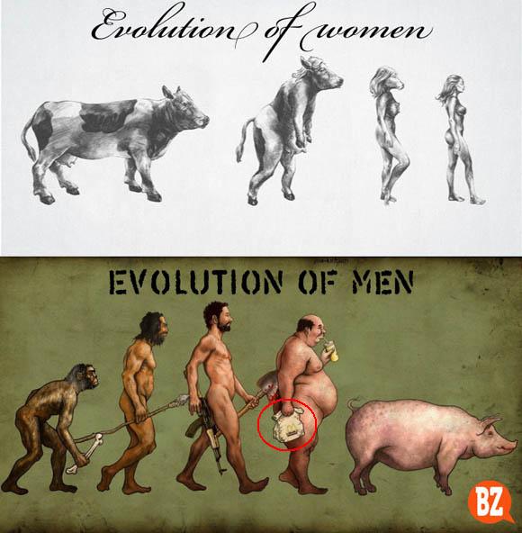 Evolution Of Men And Women