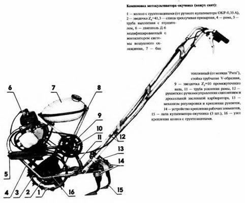 Культиватор на трактор своими руками чертежи Культиватор на трактор своими руками чертежи