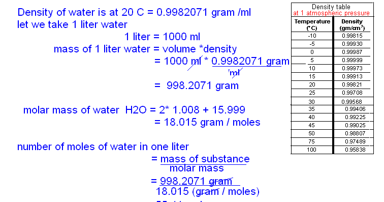 Free Online Help: What is the molarity of pure water at 20 C?density