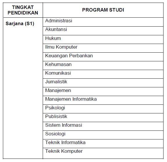 Lowongan CPNS 2013: BNP2TKI (Badan Nasional Penempatan dan Perlindungan Tenaga Kerja Indonesia)