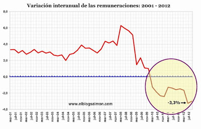 remuneraciones remuneraciones
