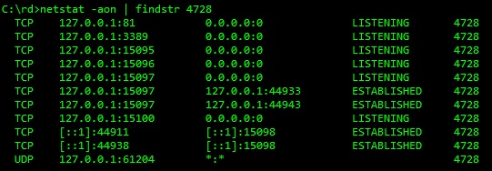 Netstat Options Windows