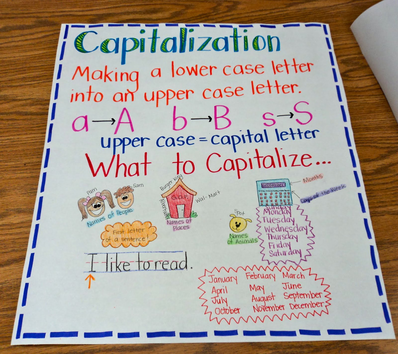 First Grade Fresh Anchor Charts...