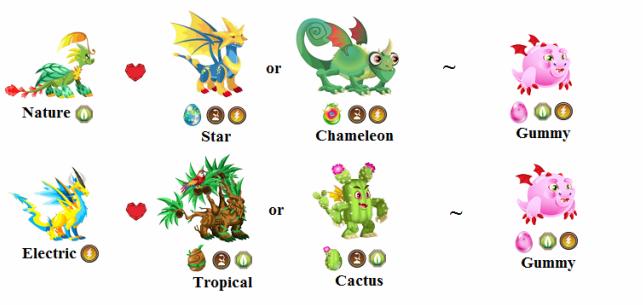 dragon city pure terra dragon breeding chart dragon city pure terra dragon breeding chart