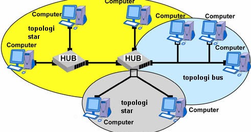 Ciendikia Nela S Blog Topologi Hybrid