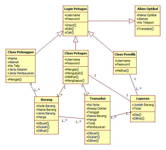 Tutorial Kampuscom Kumpulan Tutorial