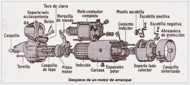Motor de arranque: Funcionamiento, partes y averías