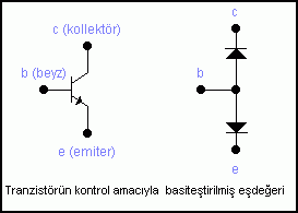 Transistör Sağlamlık Kontrolü Transistör Sağlamlık Kontrolü
