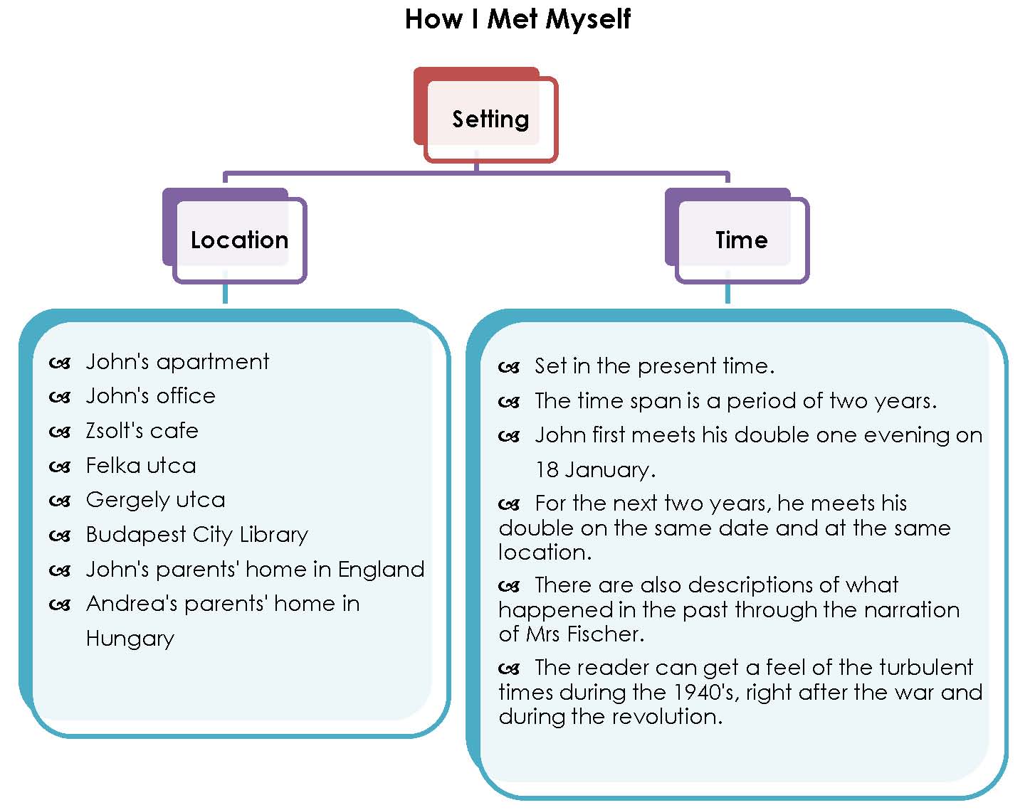 how i met myself novel How i met myself a2 cover how i met myself 978-3-12-574316-8 david a cover (zip) cambridge english readers original fiction from elt professionals. how i met myself novel How i met myself a2 cover how i met myself 978-3-12-574316-8 david a cover (zip) cambridge english readers original fiction from elt professionals.