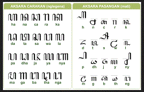 Gambar Tulisan Pasangan Aksara Jawa - Gambar Tulisan HD