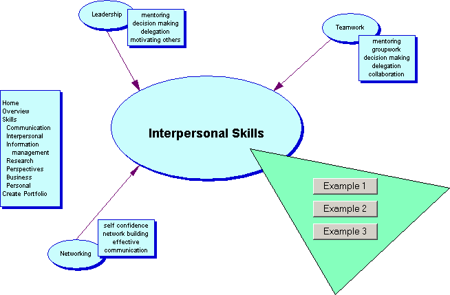 strong interpersonal skills major magdalene project org excellent communication and interpersonal skills