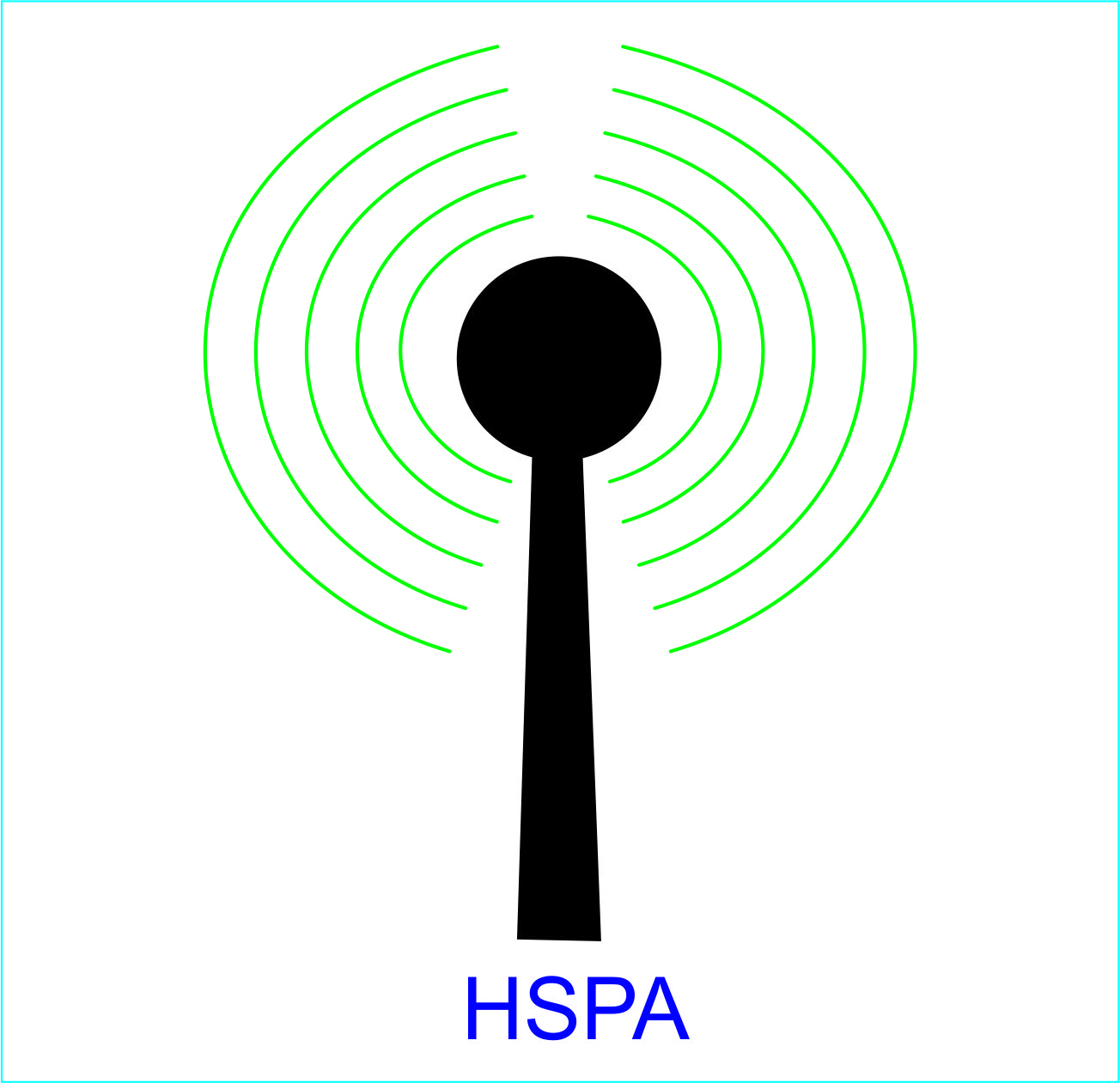 sinyal hspa sinyal hspa