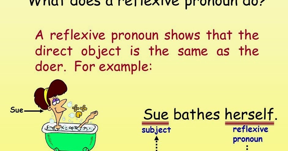 Outside My Classroom: GRAMMAR: Reflexive pronouns