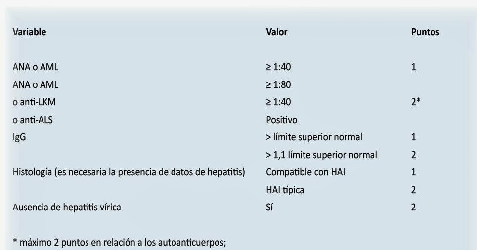 DSO medicinal Autoimmune Hepatitis Score Calculator