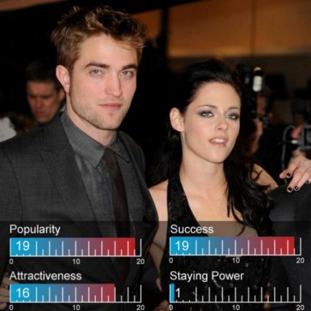 Top 20 Celebrity Couples of Hollywood ~ SmileCampus