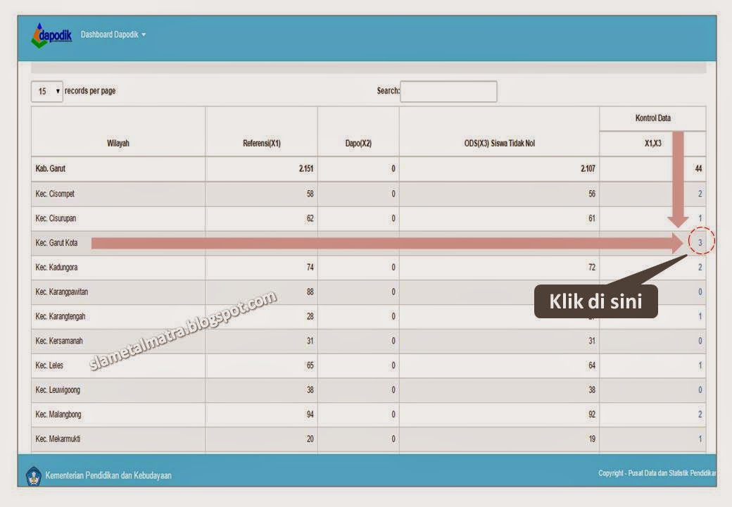 Dashboard Satuan Pendidikan (SP) Data Kemdikbud.