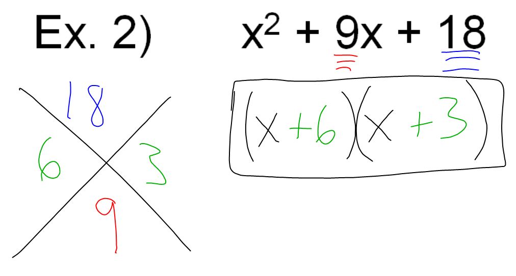 Algebra I Martinez September 2013