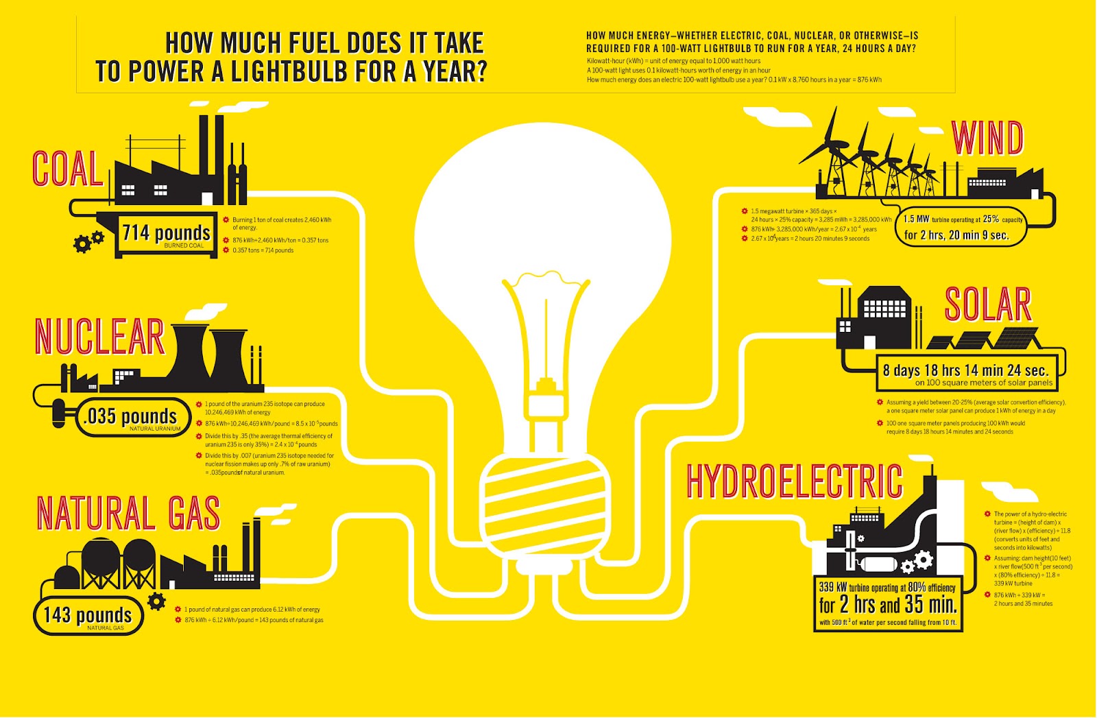 Sandium Heating and Air Blog How Much Fuel Does It Take?