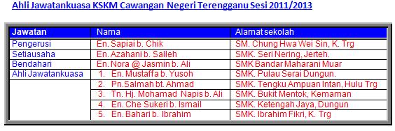 Ahli Jawatankuasa Negeri Terengganu Sesis 2011/2013