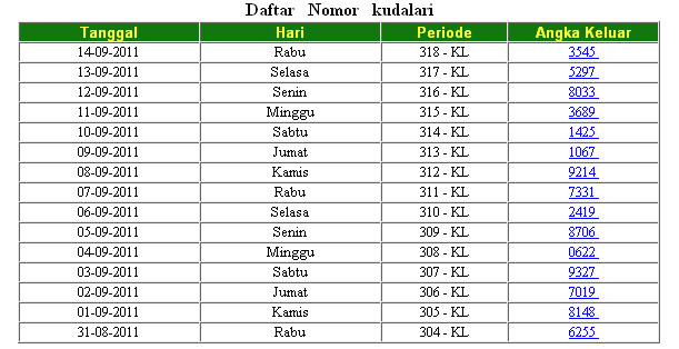 Gambling Online Togel Kudalari Dari Totosuper Com Gambling Online Togel Kudalari Dari Totosuper Com