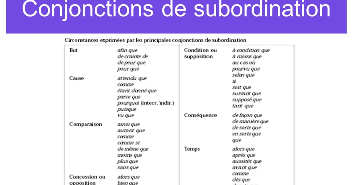 Blog de Grammaire: Les conjonctions de subordination