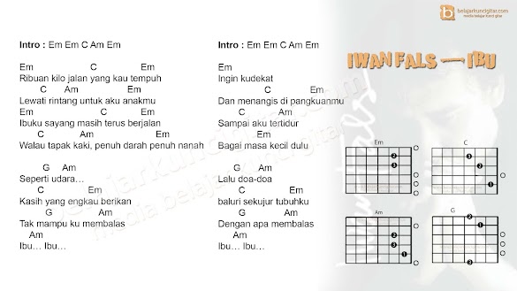 Chord Lagu Ibu