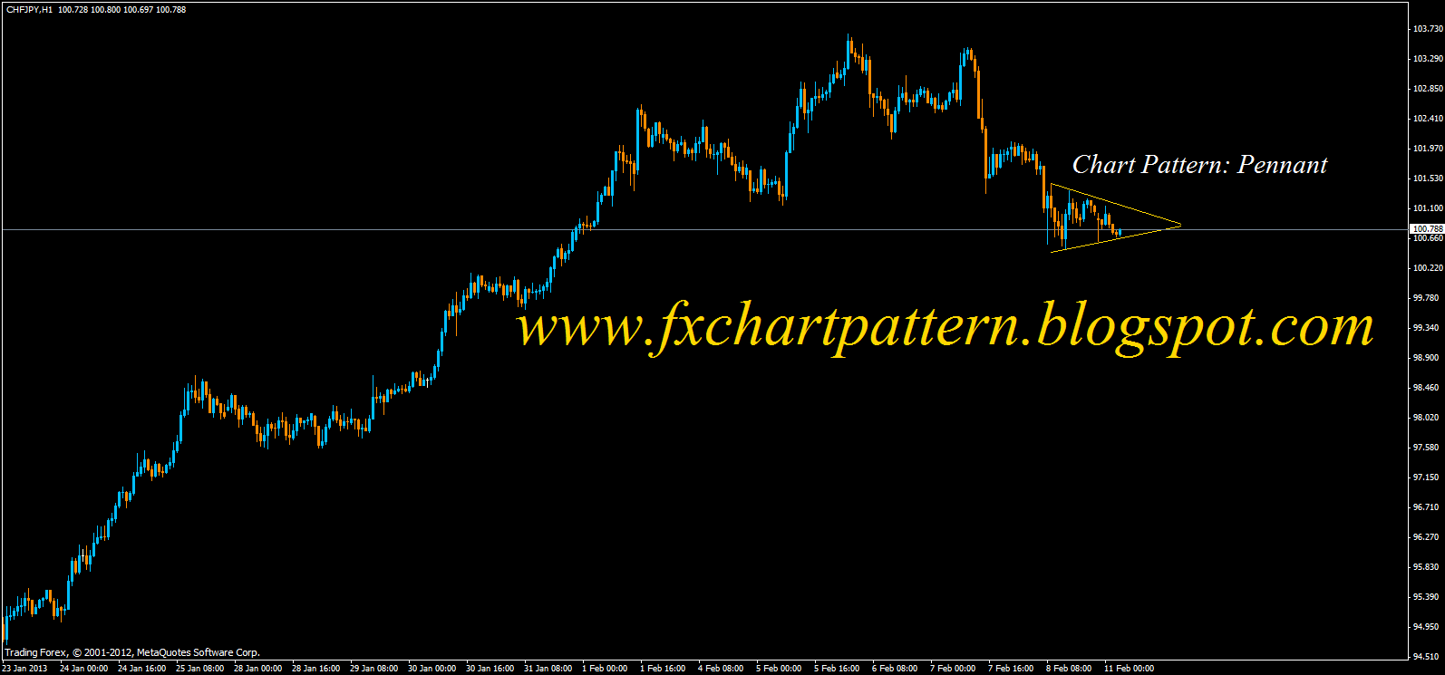 Forex news clicker