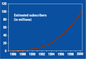 cell phone facts and statistics such info cell phone statistics