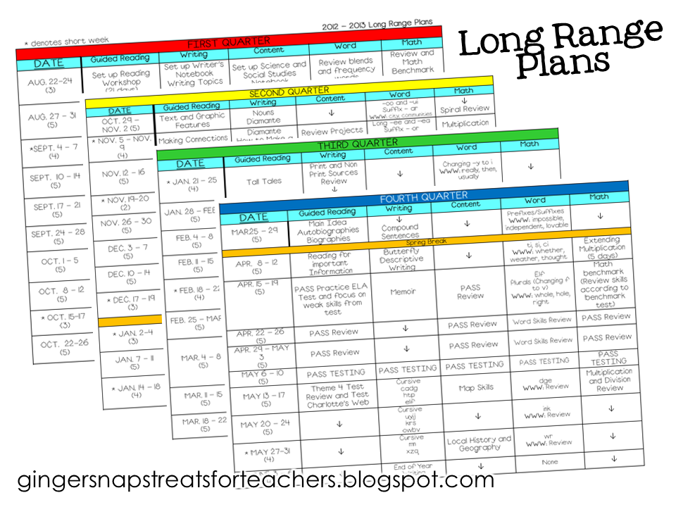 Long Range Plans Template Classroom Freebies