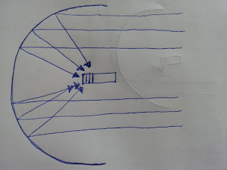 parabolic reflectors