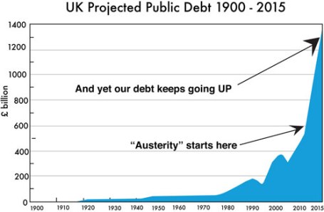 Bildresultat för british national debt history