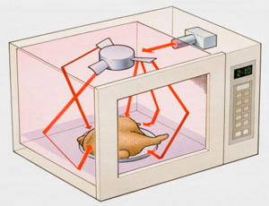 How Do Ovens Work?