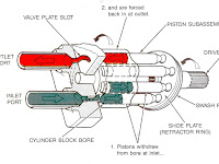 Piston Diagram Piston Diagram
