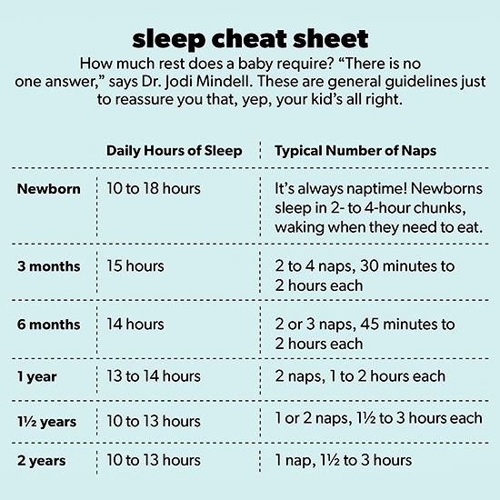 Ferber Sleep Chart