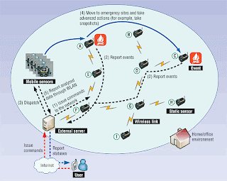 iMouse System iMouse System
