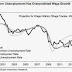 Great Graphic: Estimating Wage Growth
